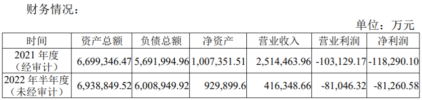 對外擔保460多億，營收下滑近七成，中南建設如何“過冬”