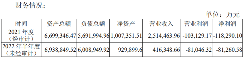 对外担保460多亿，营收下滑近七成，中南建设如何“过冬”