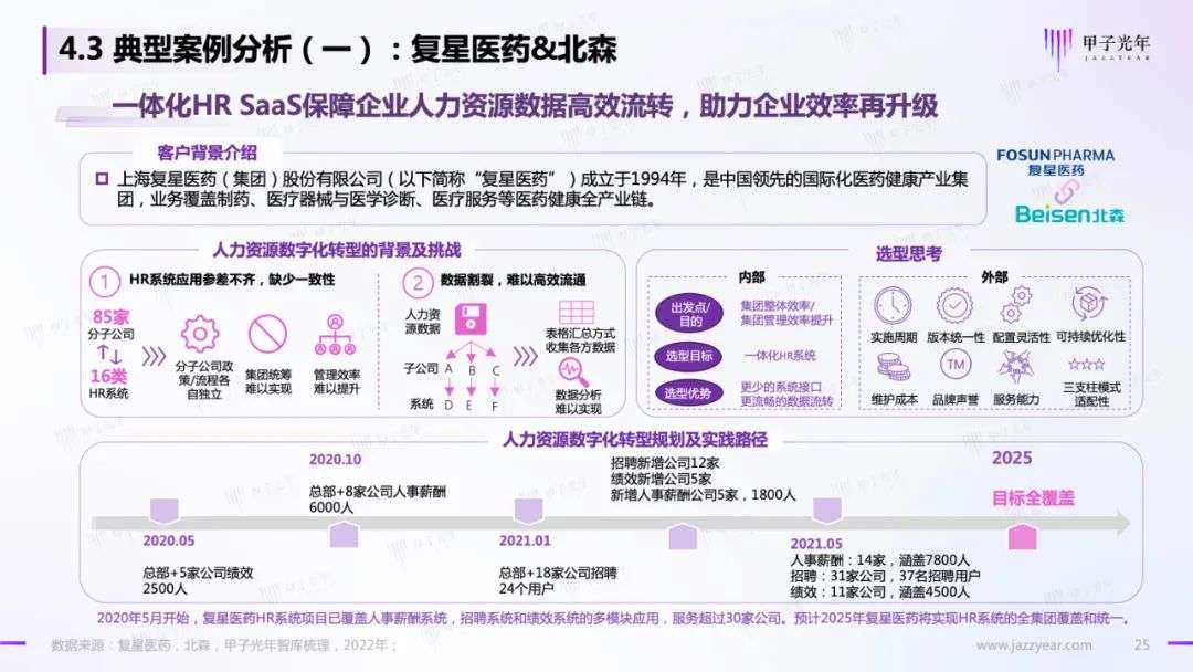 HR SaaS應用與實踐研究報告：數字化工具與數字化服務并駕齊驅