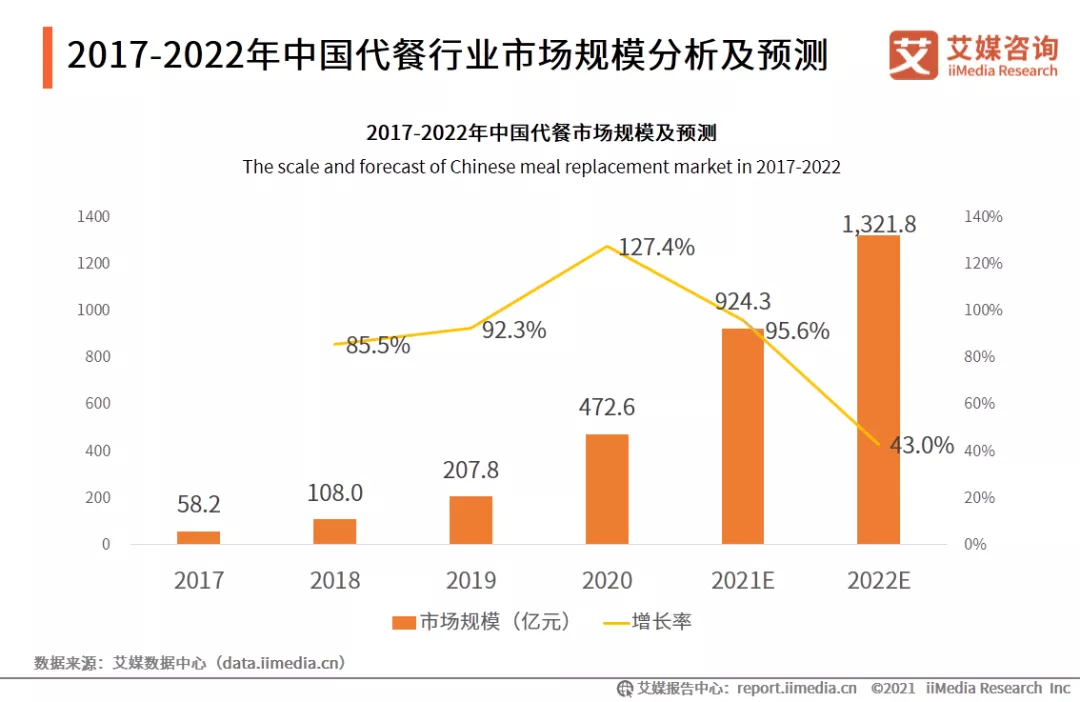 天猫美食新品牌创造营10大热门赛道，解密你不能忽视的“年轻”商机！