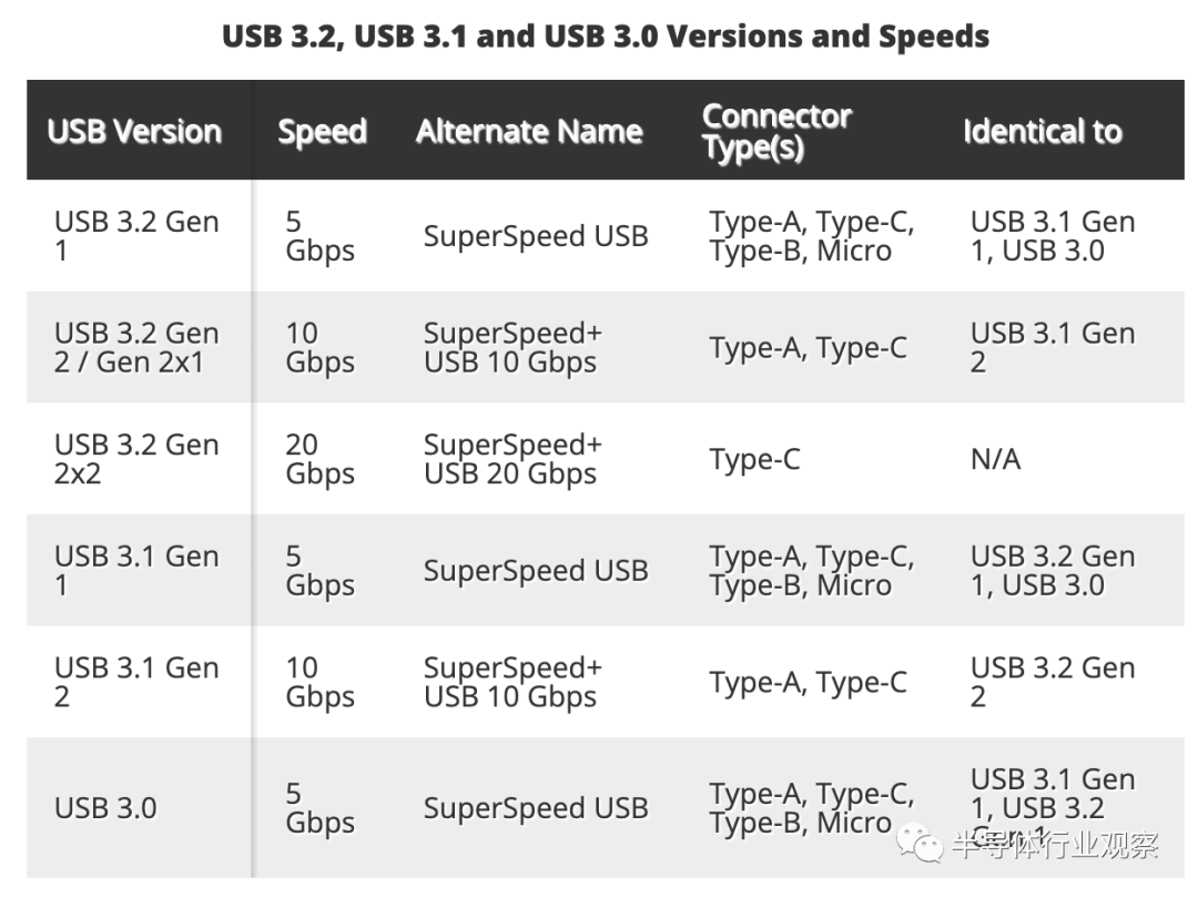 USB 4详细规格正式发布