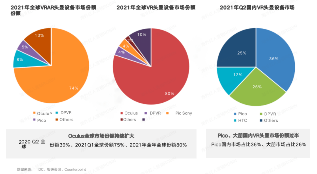 VR的内容荒漠，字节救不了