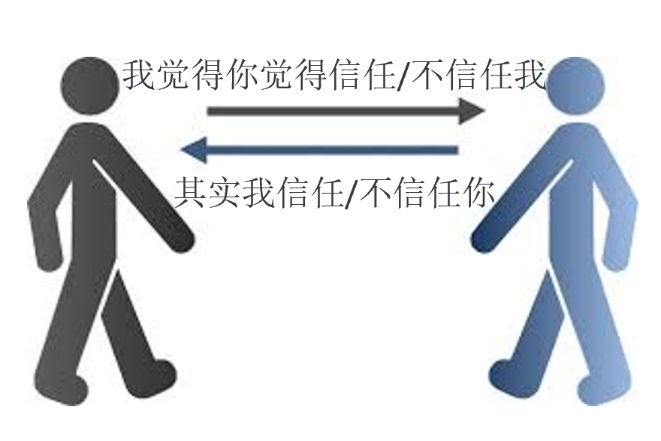 你猜得透領導的心嗎？