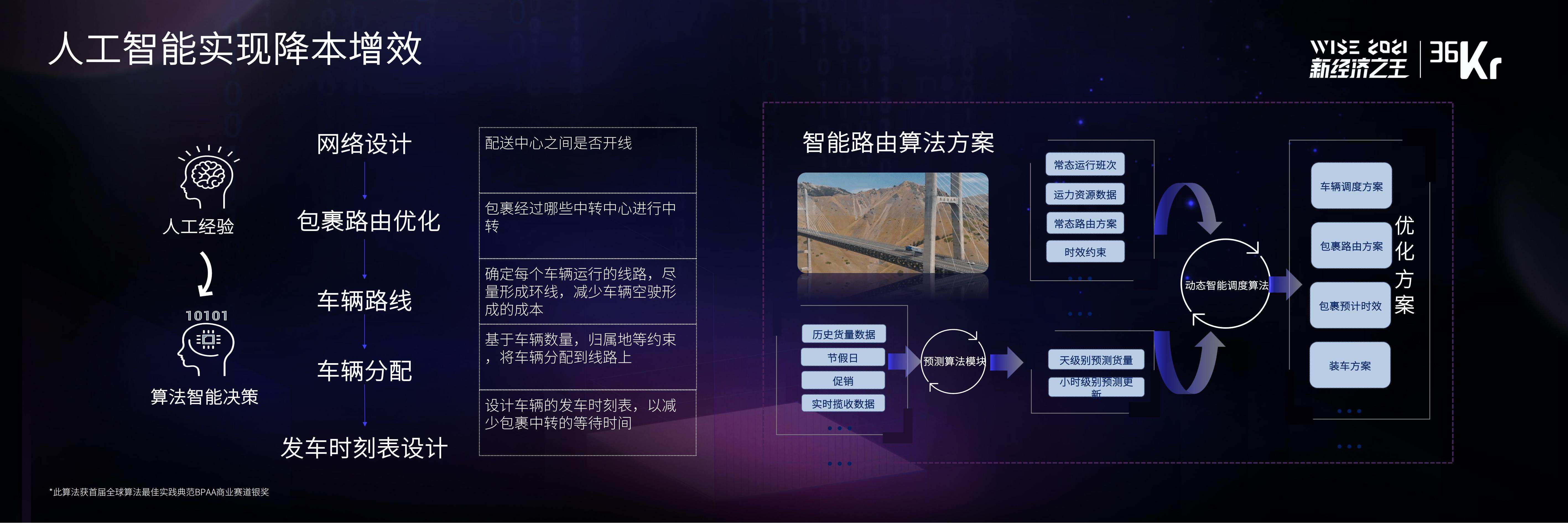 中通快递集团副总裁、CTO朱晶熙：数字化如何重塑物流产业链 | WISE 2021中国数字化创新高峰论坛