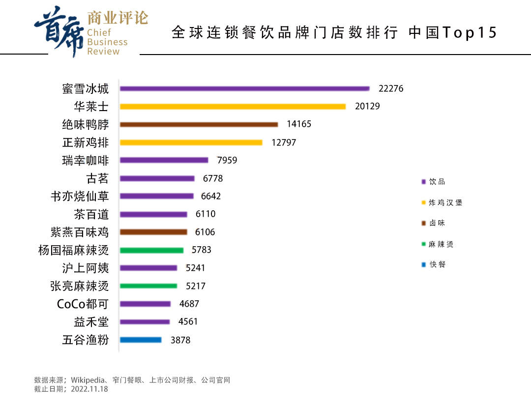 雞排、鴨脖、奶茶鋪，為啥這些品牌能成為萬(wàn)店連鎖？