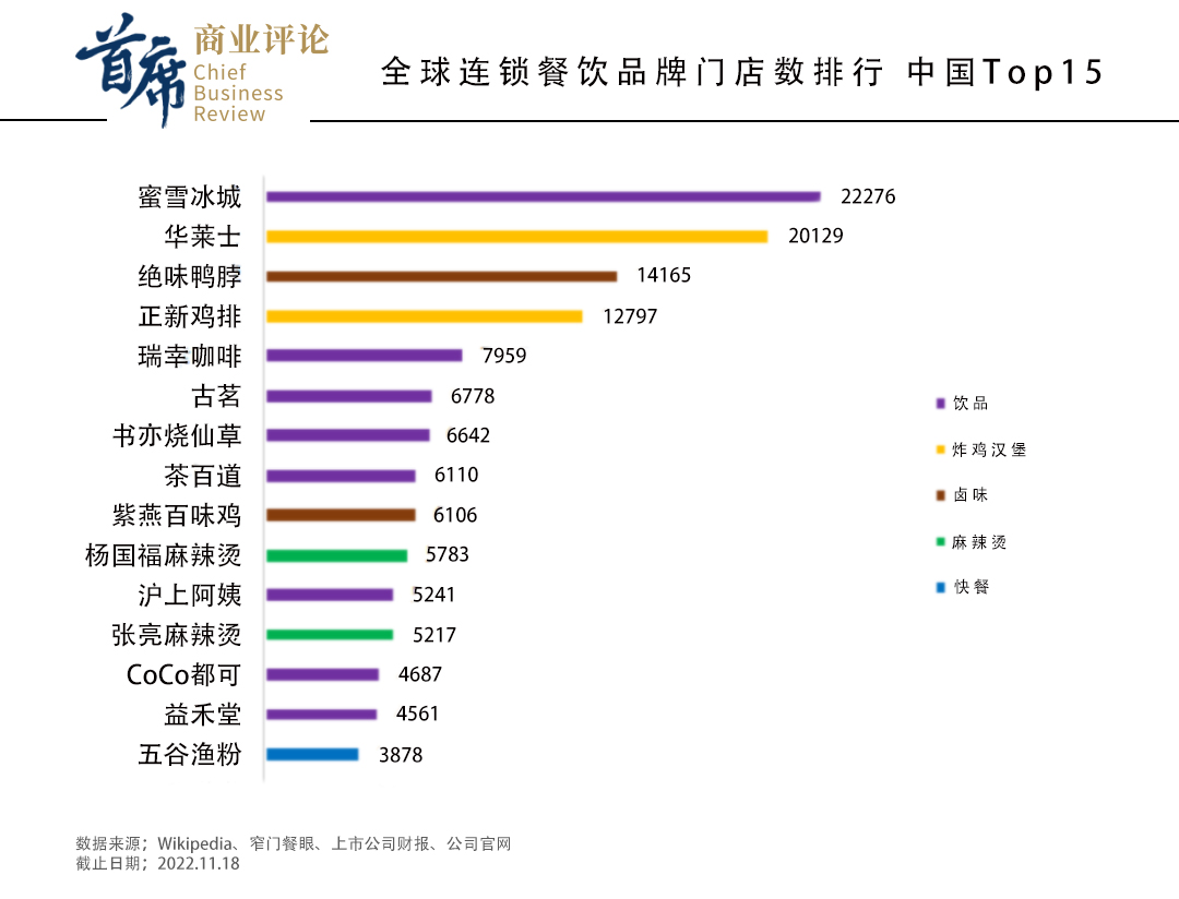 鸡排、鸭脖、奶茶铺，为啥这些品牌能成为万店连锁？