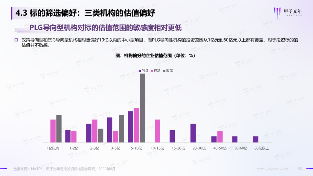 2022中國科技產業投資機構調研報告