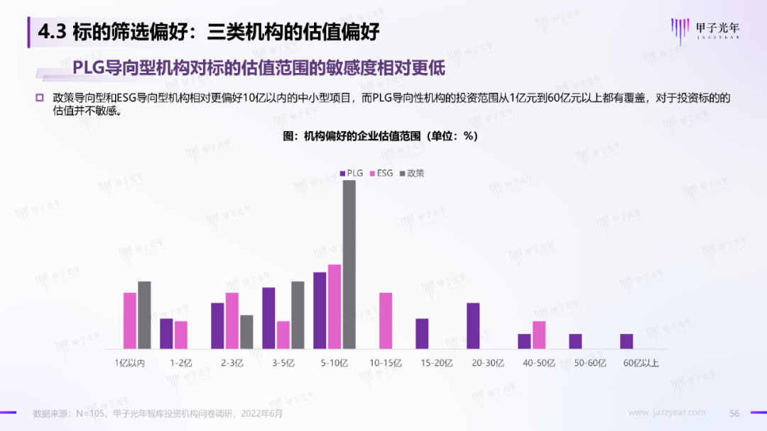 2022中国科技产业投资机构调研报告