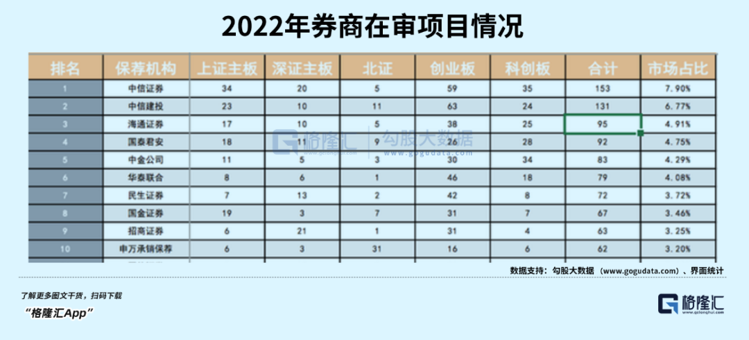 员工薪酬水平泄漏后 中金坐上火山口