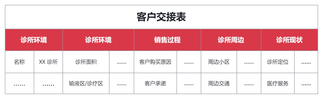 服務小 B 端的 SaaS 公司，如何搭建客戶成功體系？