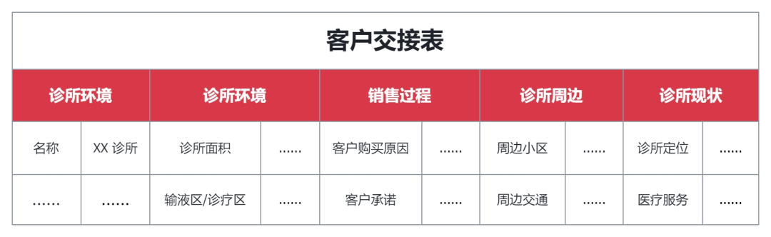 服务小 B 端的 SaaS 公司，如何搭建客户成功体系？