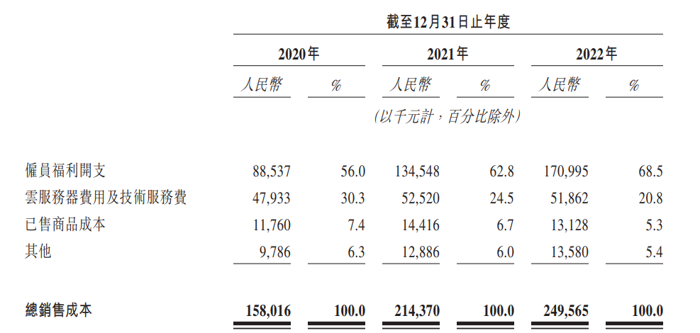 SaaS 公司钱去哪儿了？