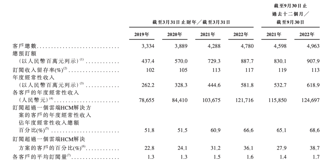 IPO向上，大模型向下：中國企服尋找新「出口」