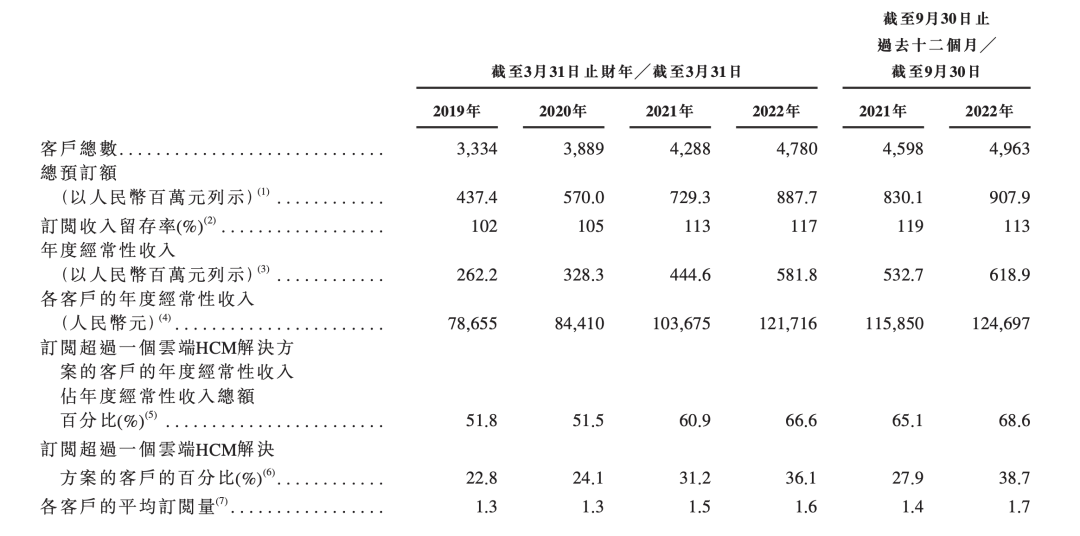 IPO向上，大模型向下：中国企服寻找新「出口」