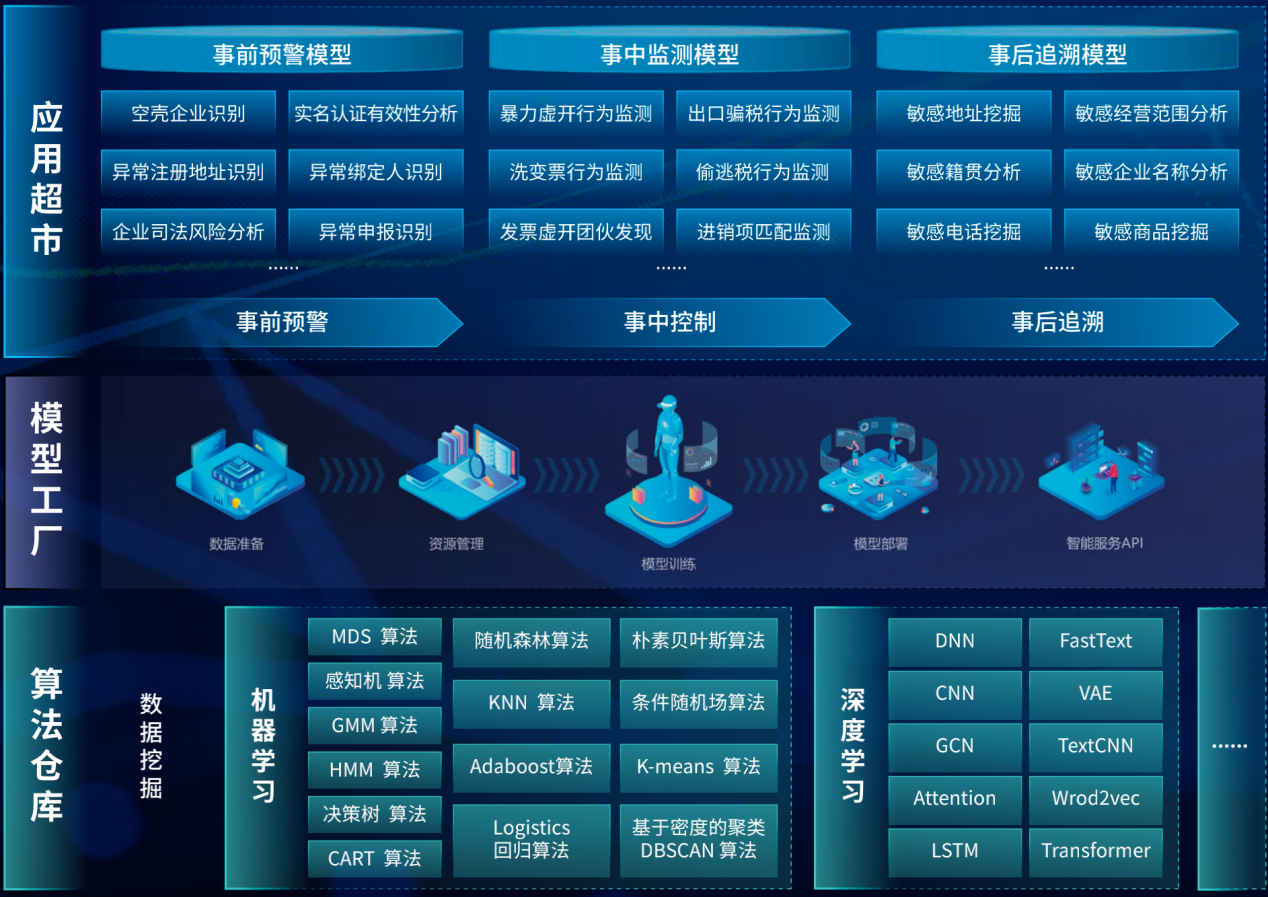 薇娅、范冰冰、雪梨们撞上“税务数字化”，偷税、漏税是万万没有可能的……