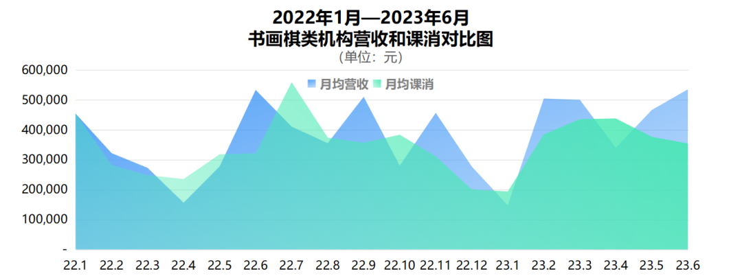 线下培训教育的「峰」与「谷」，解析6月教育行业运营数据报告