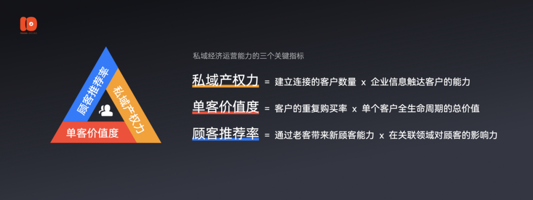 2.5万字演讲流出：有赞十周年上说了些啥？