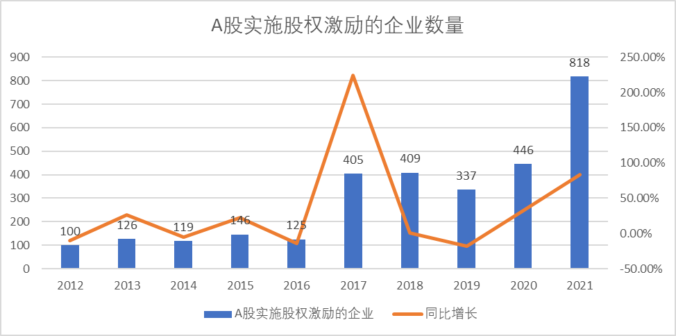 A股要长出华为、微软与特斯拉，在这件事上须要驱除劣币