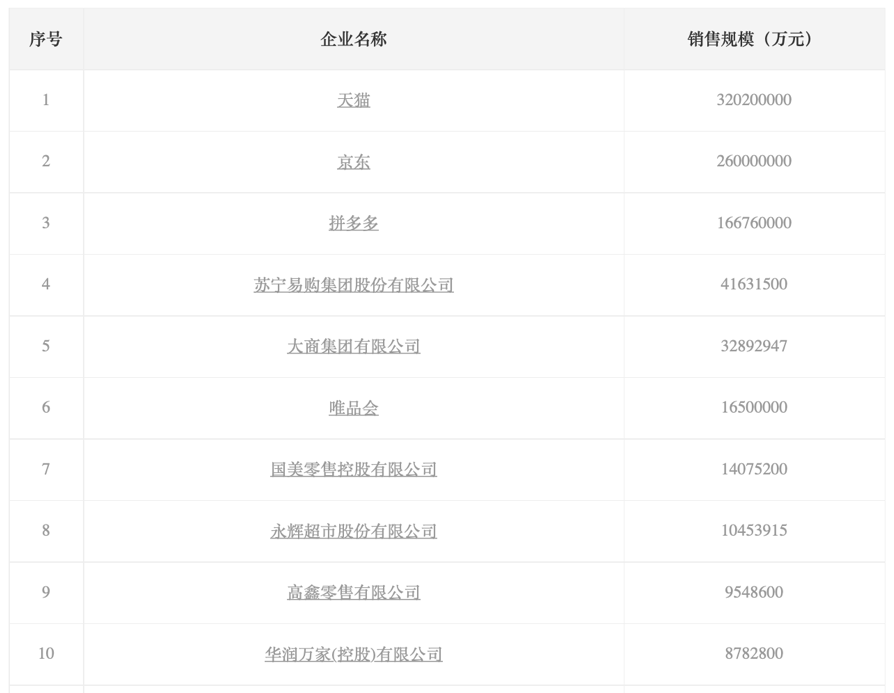 新业态兴起，传统零售业的机遇与挑战