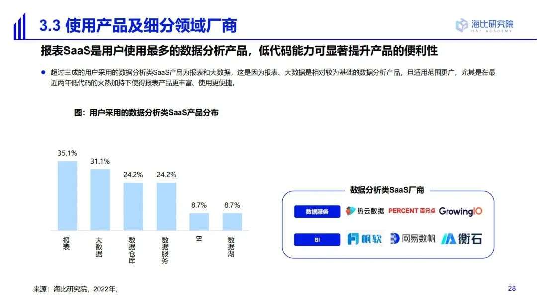 2022中國SaaS市場研究及選型評估報告（一）
