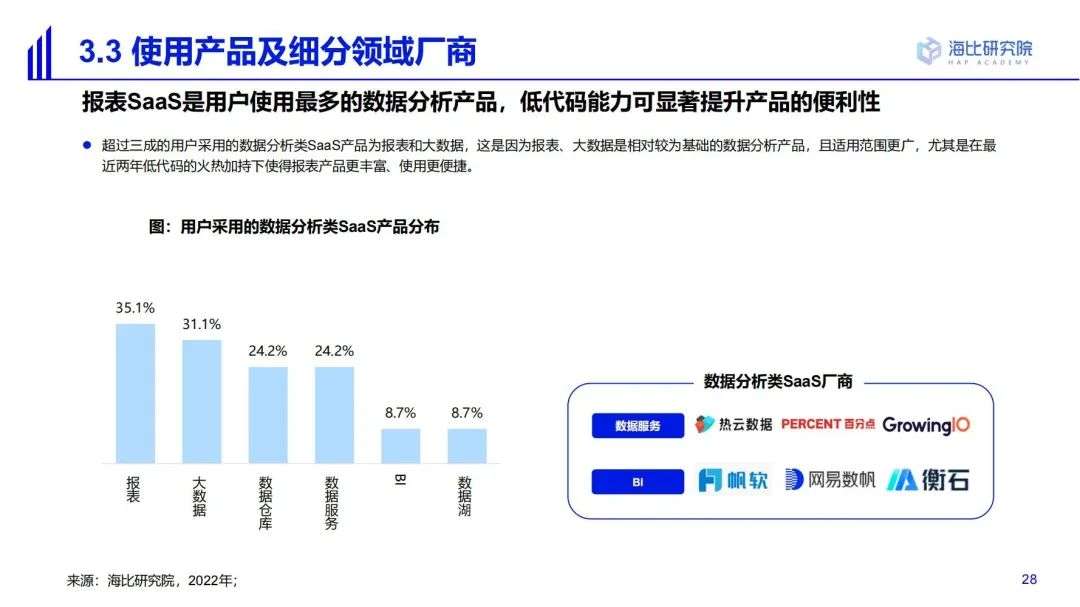 2022中国SaaS市场研究及选型评估报告（一）