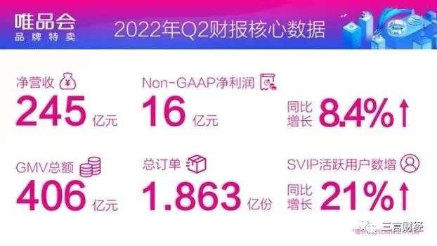 阿里京東唯品會們不敢花錢了？