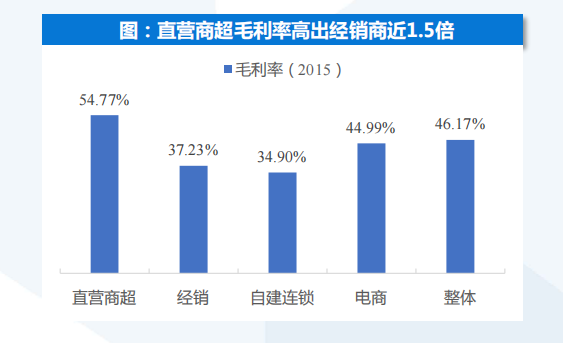 盐津铺子：“零食界华为”为何没有“硬核”产品？