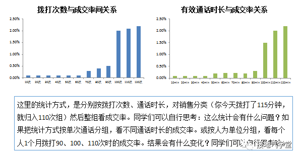 魔法數字是什么？如何用數據分析找到它