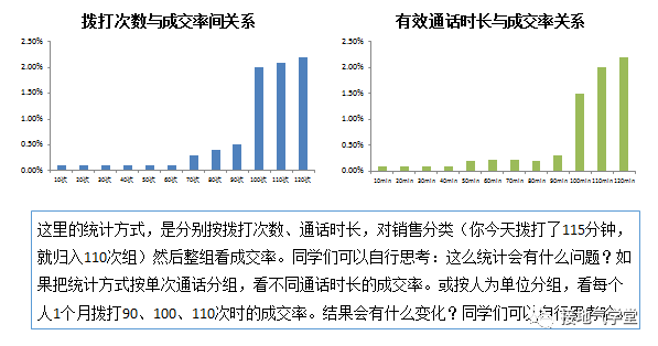 魔法数字是什么？如何用数据分析找到它