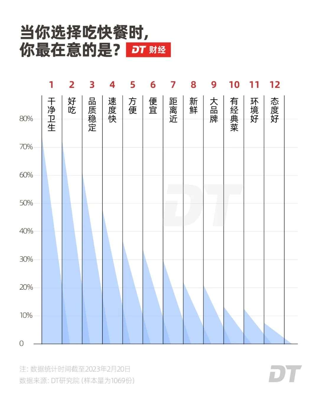 打工人心中的“快餐之王”，谁是第一