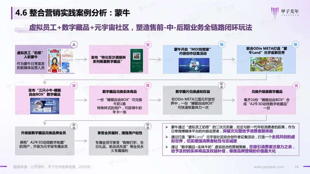 【深度报告】虚拟人应用与实践报告