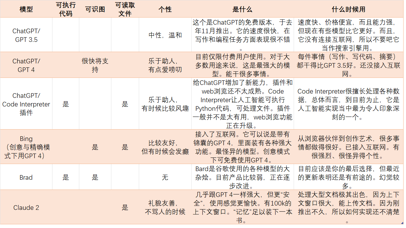 如何利用人工智能帮你做事：工具选择指南