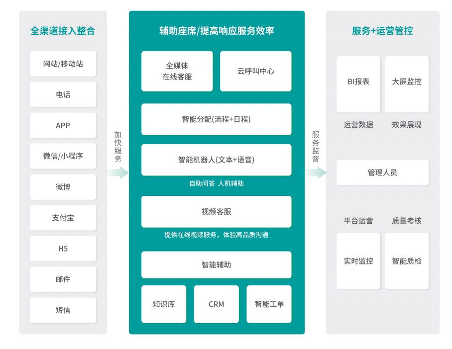 流量封頂時代，容聯七陌智能客服構筑企業“第二增長曲線”