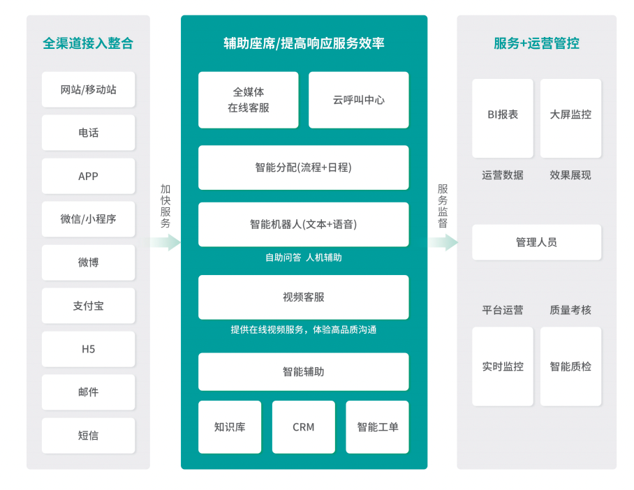 流量封顶时代，容联七陌智能客服构筑企业“第二增长曲线”