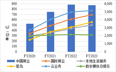真正玩懂降本增效的企業，用了幾種套路？（上）