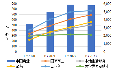 真正玩懂降本增效的企业，用了几种套路？（上）