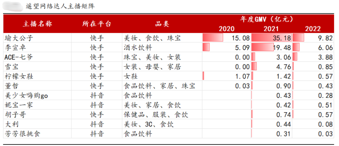 MCN，不只是達人的集合
