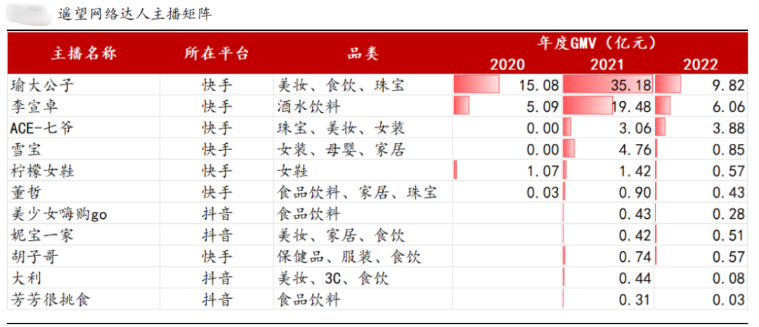 MCN，不只是达人的集合