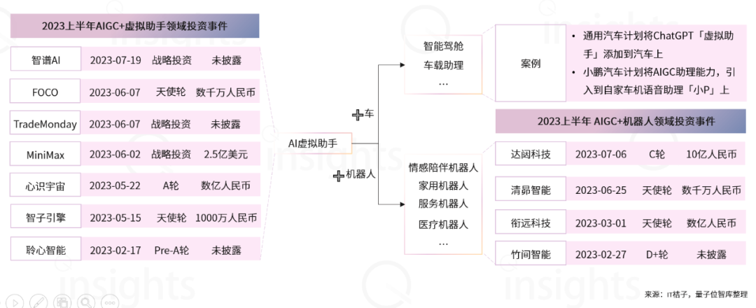 WAIC十大AI商業落地趨勢：大模型新玩家融資難度升級，云計算洗牌戰來了