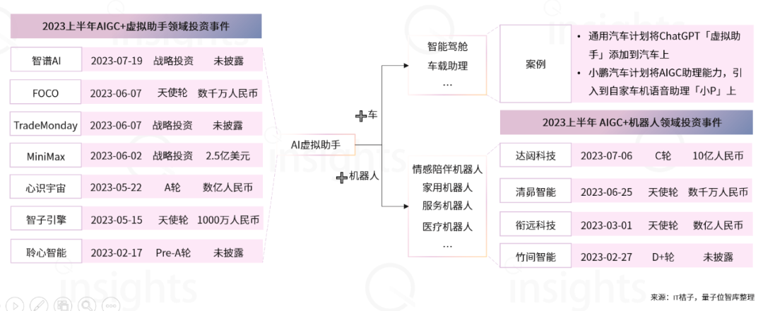 WAIC十大AI商业落地趋势：大模型新玩家融资难度升级，云计算洗牌战来了