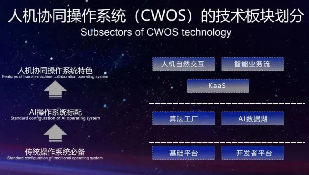 “精神小伙”云从科技抢跑成功