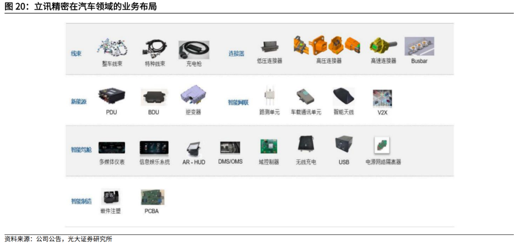 立訊精密的增長密碼與潛在困境