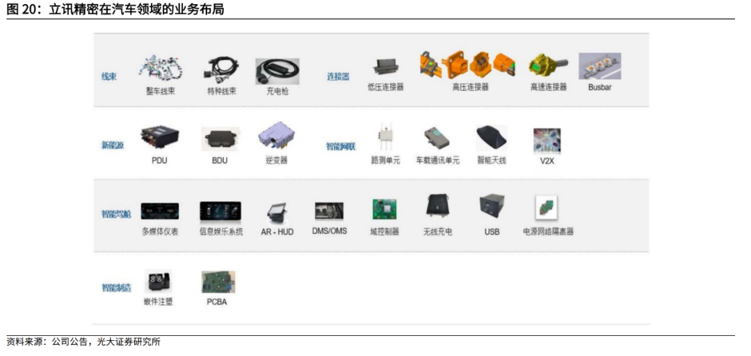 立讯精密的增长密码与潜在困境