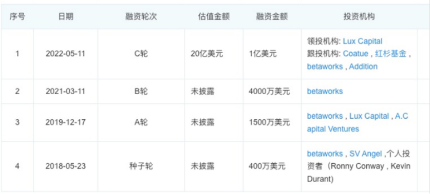 來，認識下大模型時代歐美最夯的18只AI獨角獸