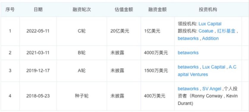 来，认识下大模型时代欧美最夯的18只AI独角兽