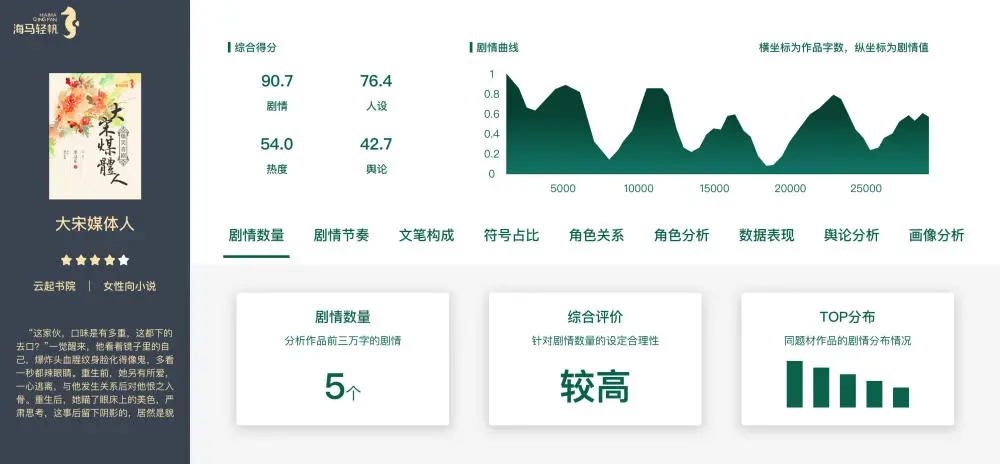AIGC產(chǎn)業(yè)應(yīng)用研究報告，一文讀懂AIGC的前世今生