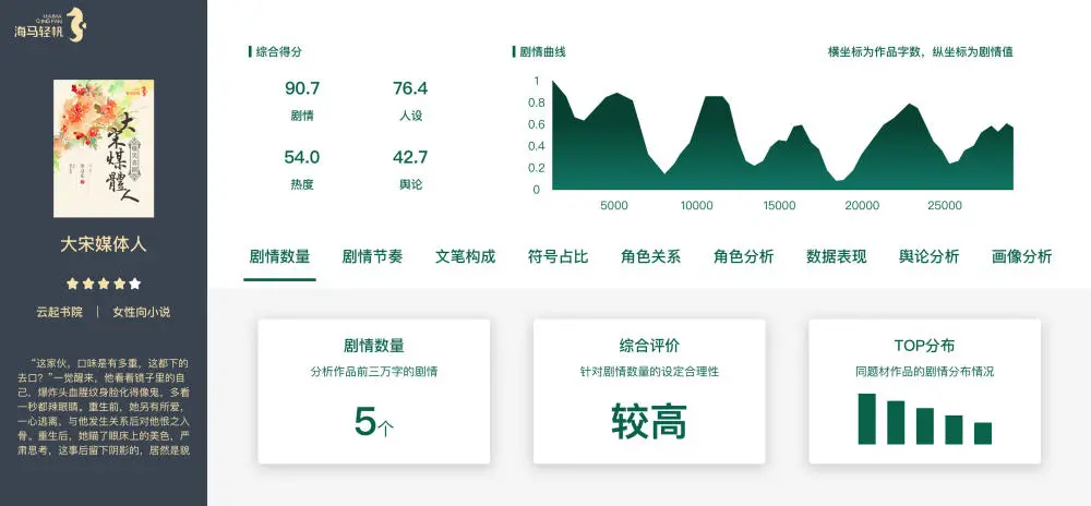 AIGC产业应用研究报告，一文读懂AIGC的前世今生