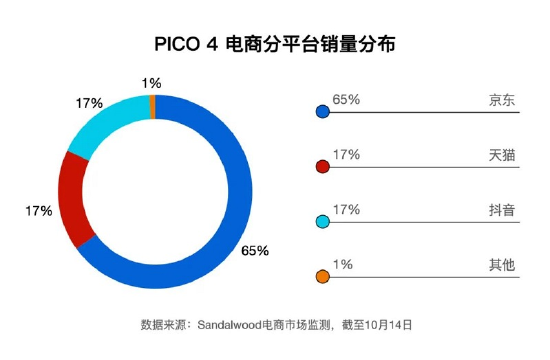 VR仍在寒冬中 Pico道阻且長(zhǎng)