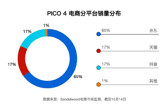 VR仍在寒冬中 Pico道阻且长