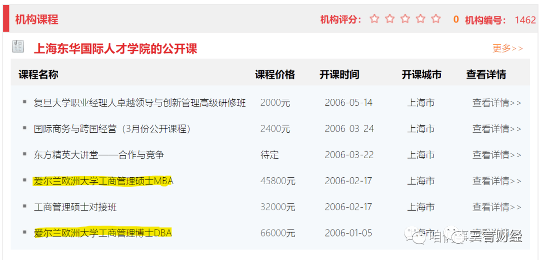 陳春花所讀的“愛爾蘭歐洲大學”之謎，背后居然是他